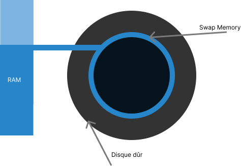 Rhinoceros Software Blog- <<Out Of Memory>> error and Swap Memory